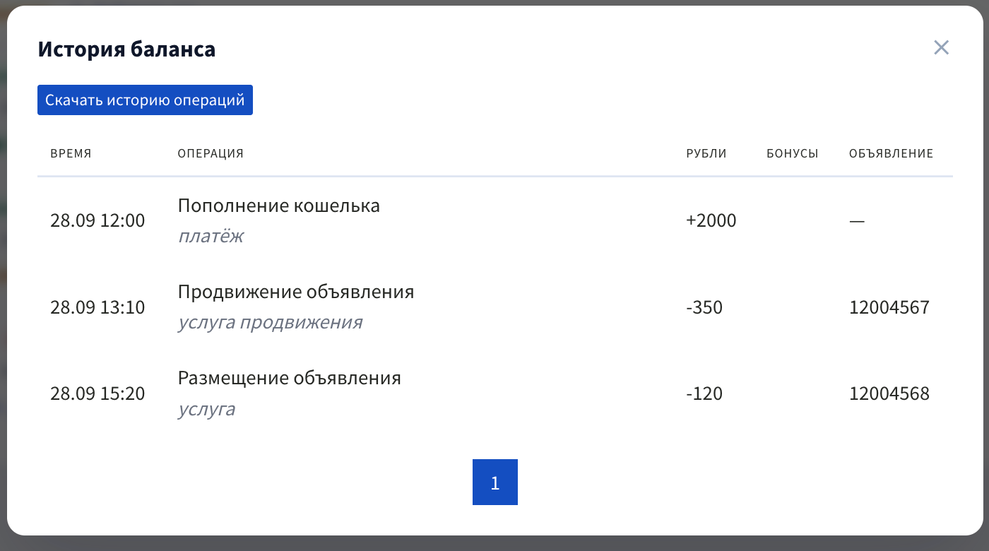 История баланса аккаунта с вымышленными операциями и суммами.