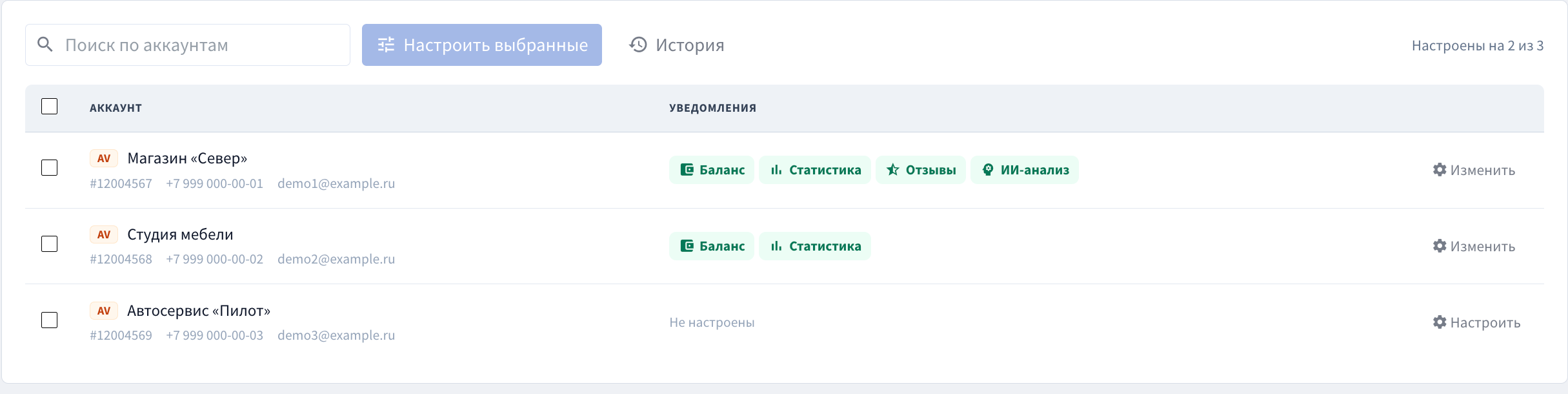 Аккаунты → Уведомления: таблица «Аккаунт» / «Уведомления», у двух аккаунтов чипы («Баланс», «Статистика», «Отзывы»), у третьего — «Не настроены»; над таблицей поиск, кнопки «Настро