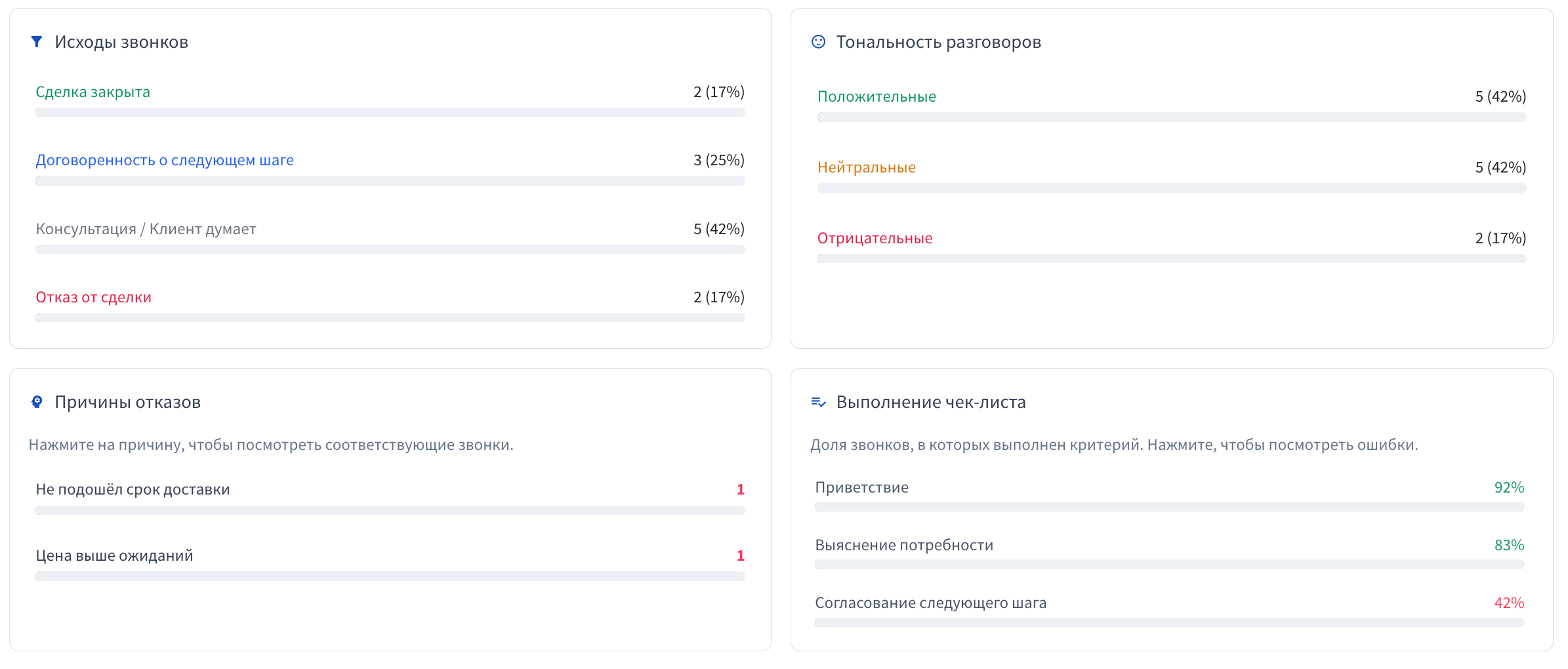 Исходы и тональность звонков
