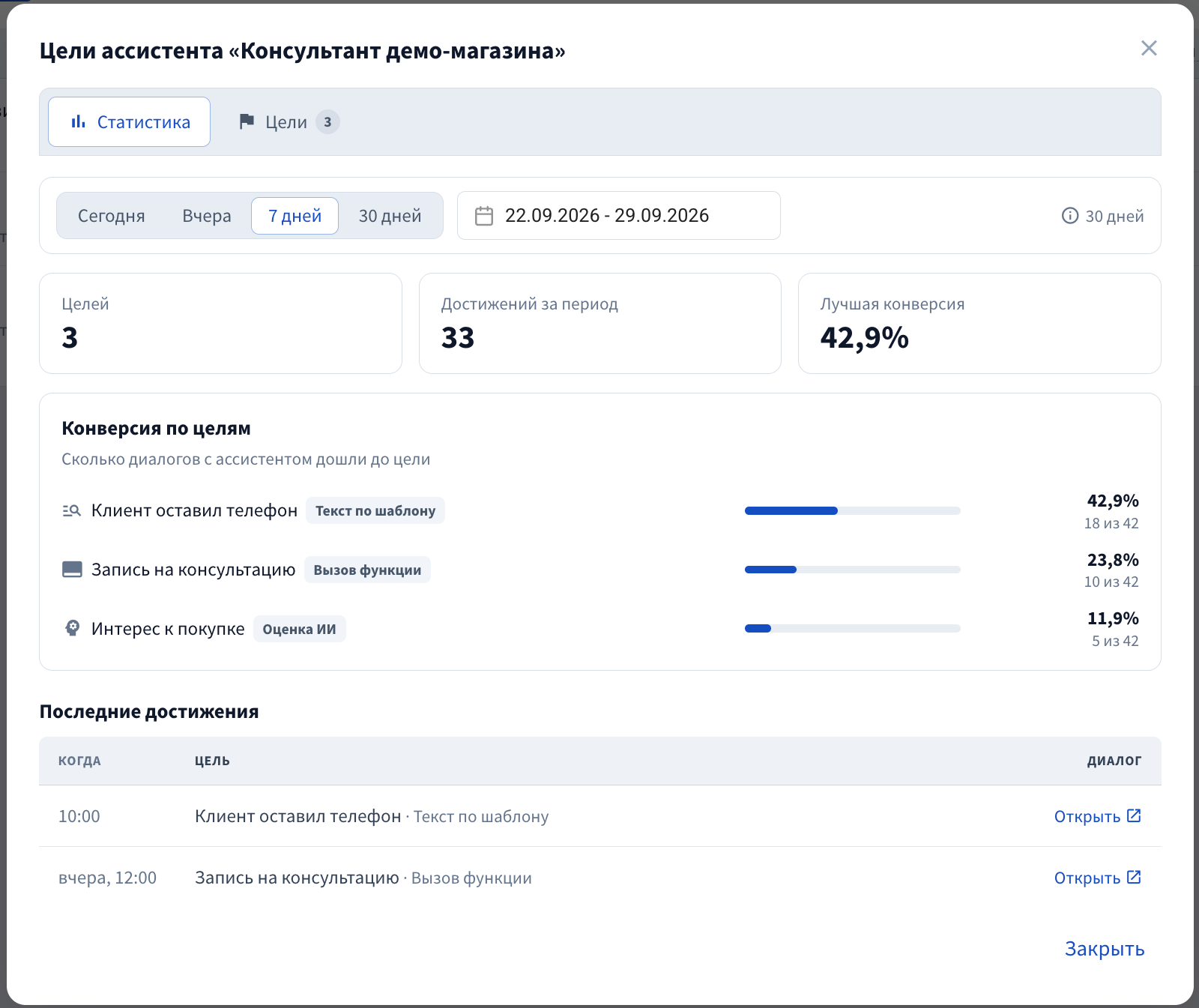 Статистика достижения целей