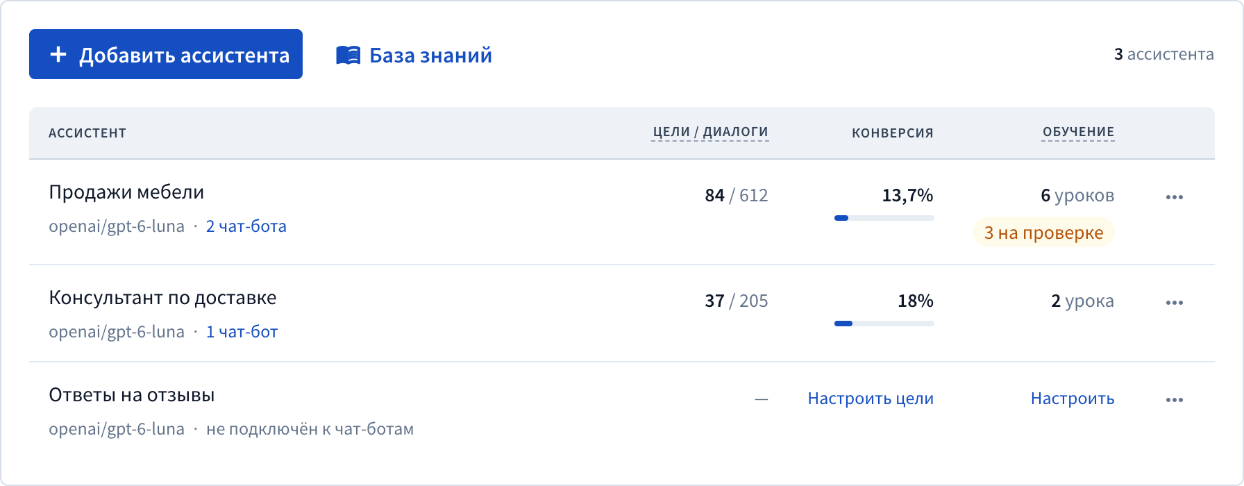 Список ИИ-ассистентов с колонкой «Обучение»