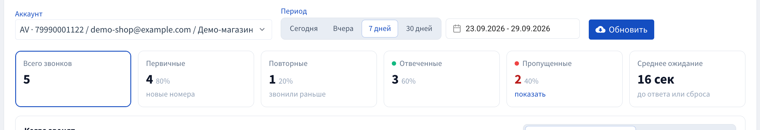 Сводка звонков