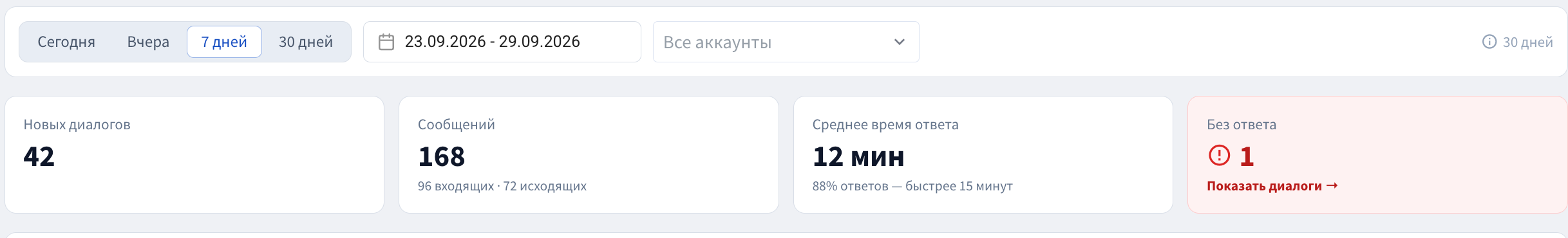 Сводка сообщений за 7 дней с учебными данными